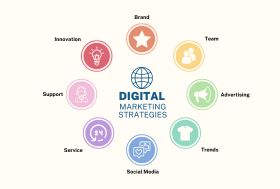 Image explains for Internship Programs in Digital Marketing